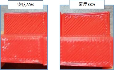 Creality Ender-3 S1_Creality Slicerサポートルーフ密度の違いによるモデル面の比較