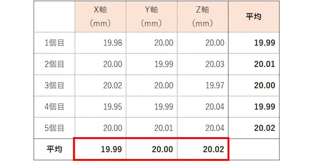 ノギス計測結果