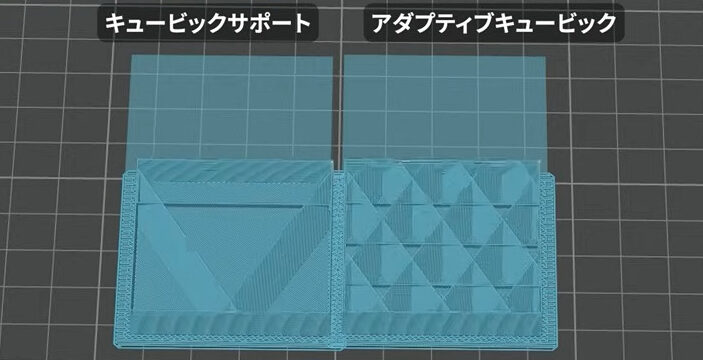 キュービックサポート、アダプティブサポートの違い